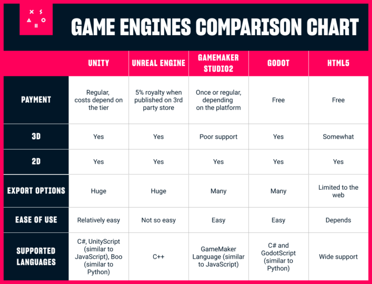 WHICH GAME ENGINE IS BEST FOR YOU TryCatch Classes
