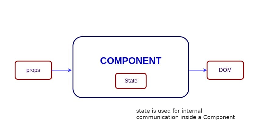 html - Is this an IE11 Radio Button rendering bug (they look like googly  eyes)? - Stack Overflow